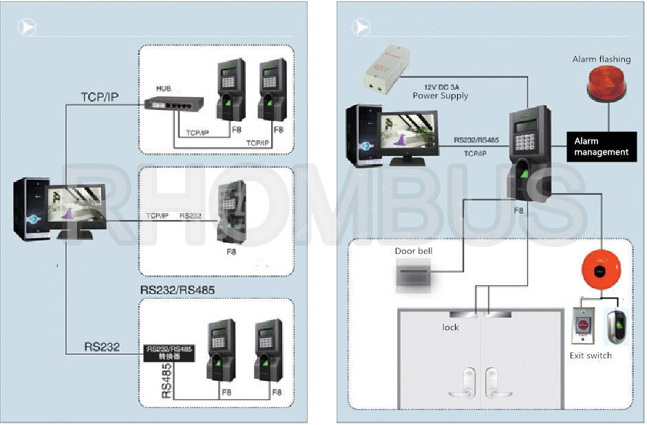 ZKSoftware,F8,Fingerprint,Time Clock,Access Controller,TCP/IP
