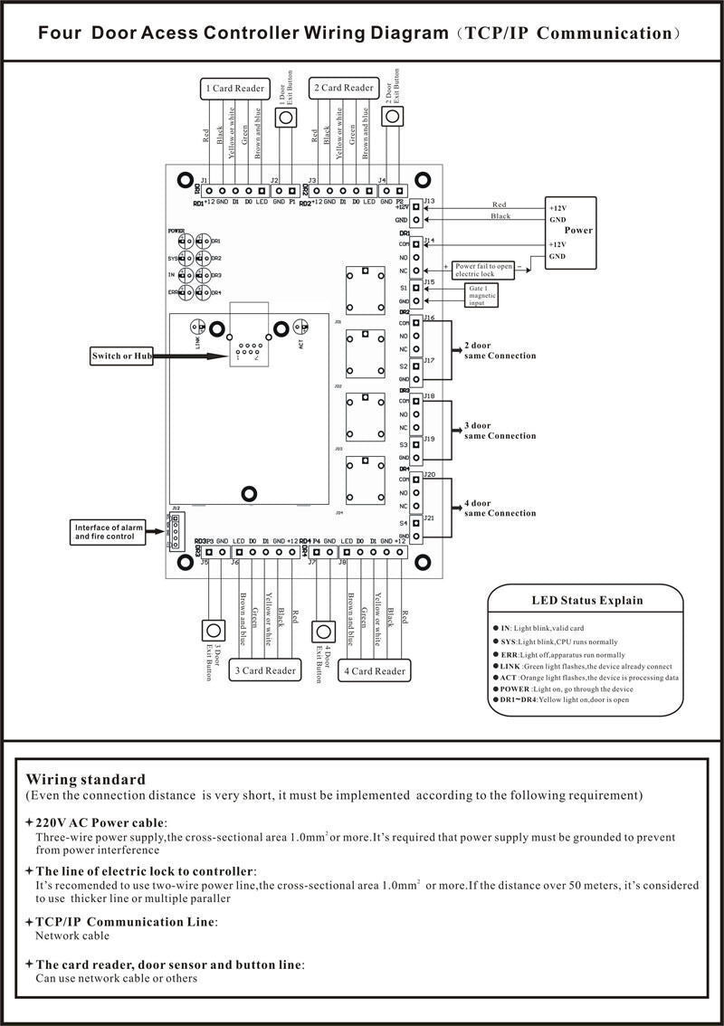 TCP/IP, 4 Door, Browser Server, iOS Android Apple App, Access Controller ,Power