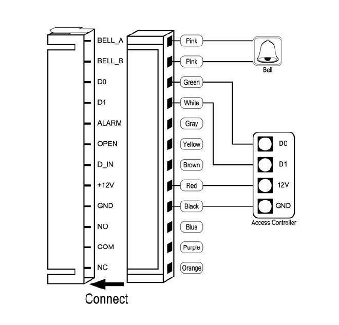 Metal Case,Standalone Access Control,Waterproof,IP68,RFID EM Reader,Keypad