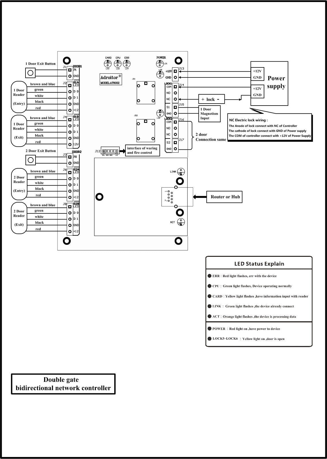 TCP/IP, 2 Door, Browser Server, iOS Android Apple App, Access Controller ,Power