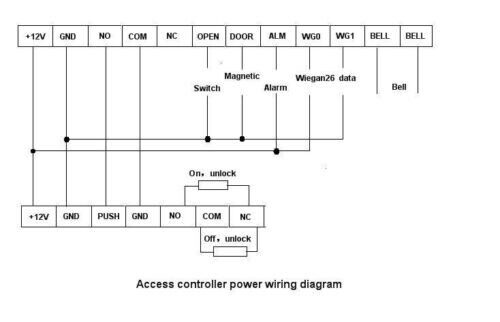 standalone access control,RFID, EM