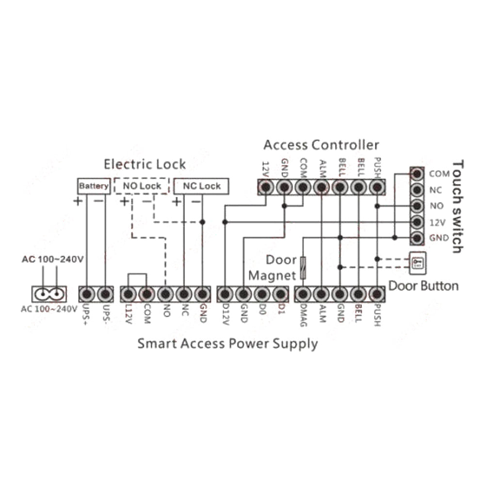 Power Supply ,Supplier,access control