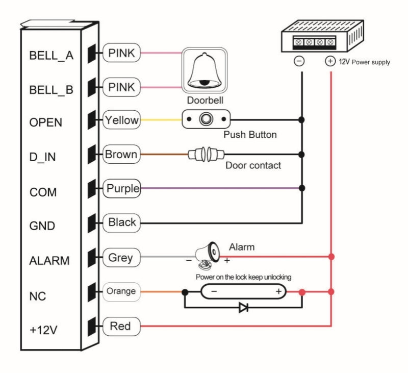 Metal Case Standalone Access Controll Waterproof IP68 RFID EM Reader Keypad