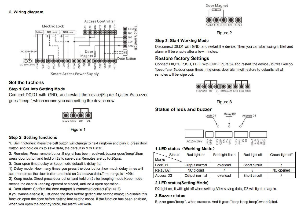 Power Supply ,Supplier,access control
