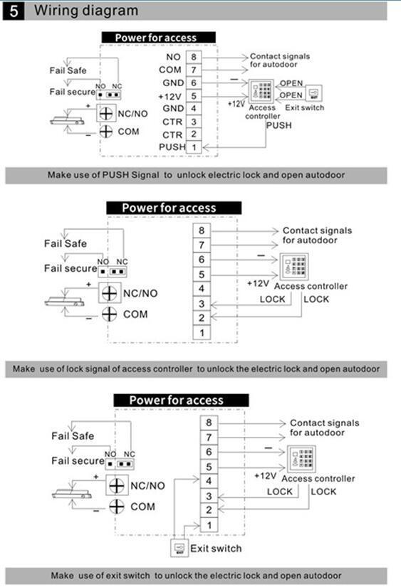 Power Supply ,Supplier,access control