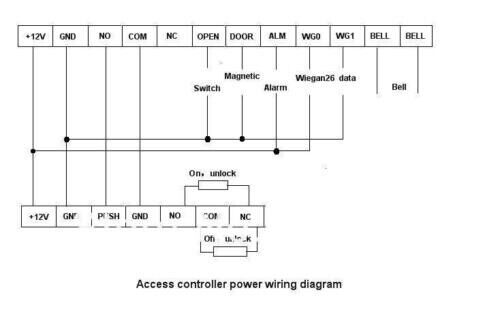 Touch,Keypad,Fingerprint,EM4100,125Khz,reader ,Standalone Access Control