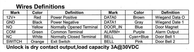 Stainless Steel,Metal Case,Keypad,RFID,Standalone Access Control
