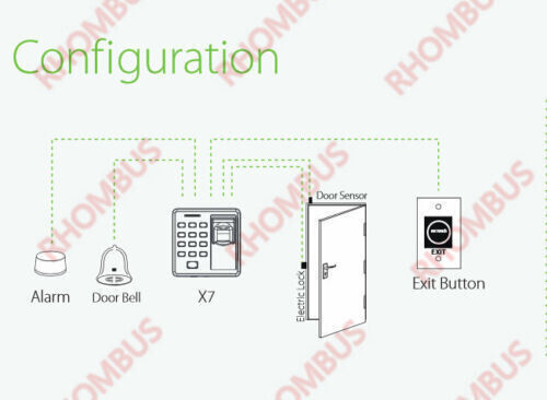 Fingerprint,Door Access Controller,ID Card Reader,Password,rfid