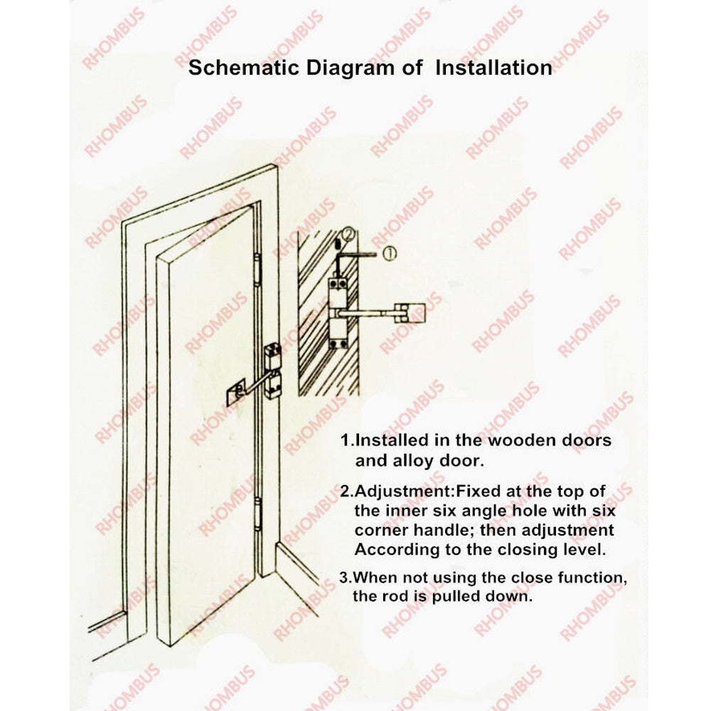 Door Closer