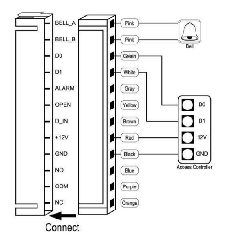 Metal Case Standalone Access Controll Waterproof IP68 RFID EM Reader Keypad