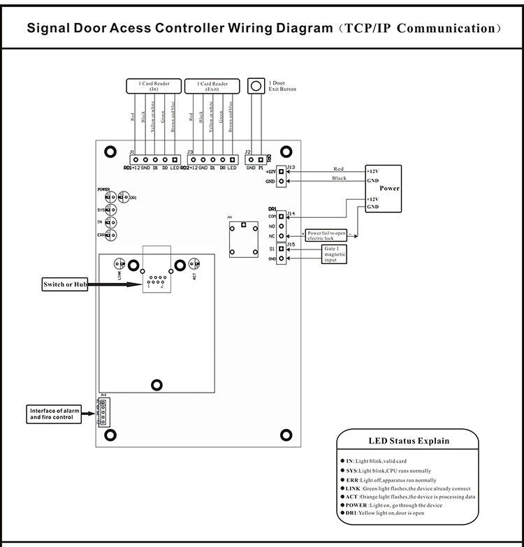 TCP/IP, iOS Android ,Access Controller