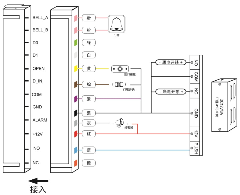 Metal Case Standalone Access Controll RFID EM Reader Keypad