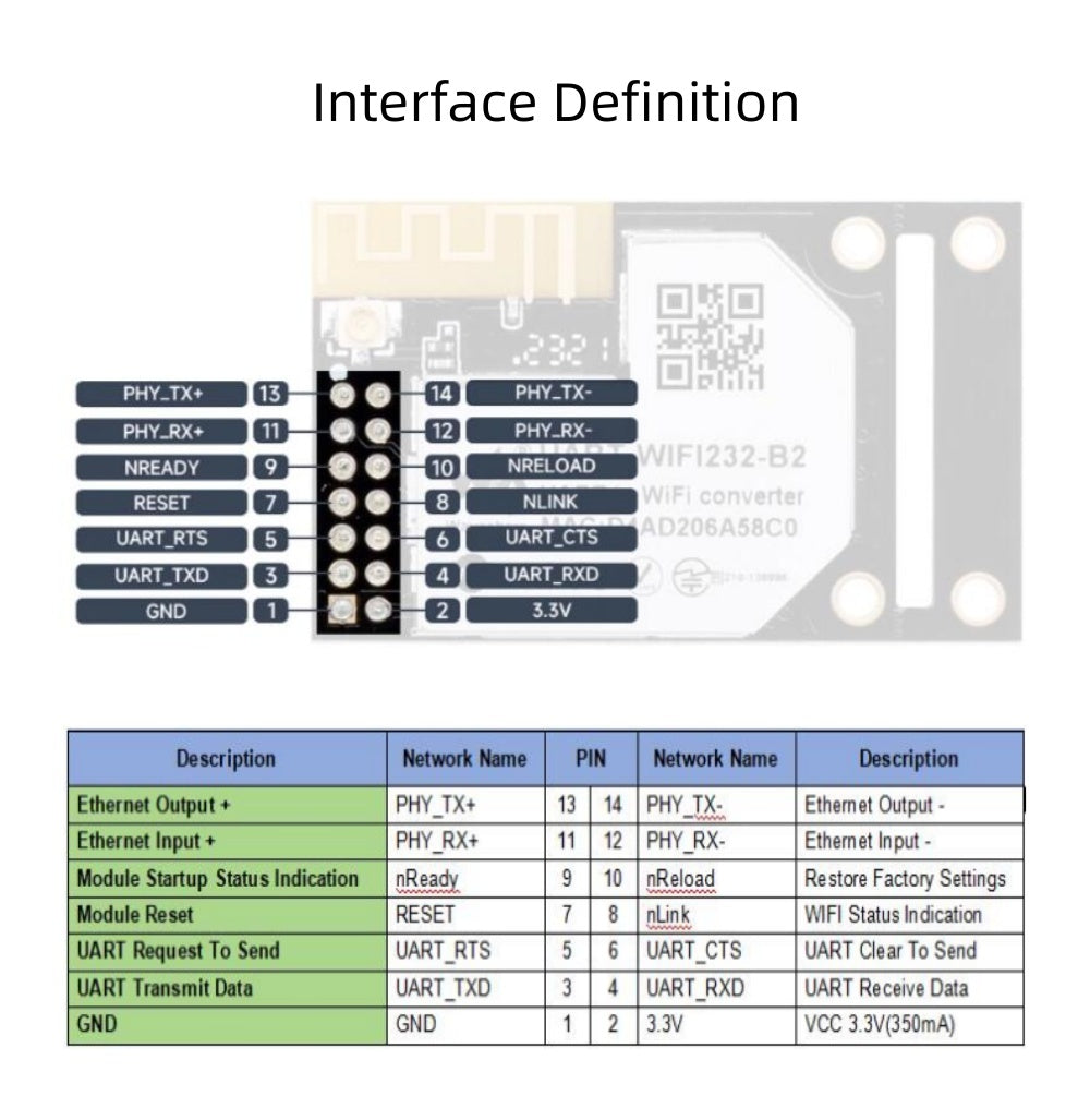 Industrial-grade WiFi module Ethernet embedded UART serial port server Modbus gateway