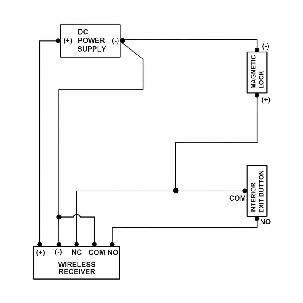 433Mhz ,1 Channel, 2.4G, WiFi RF Remote Control Relay, Home Appliances