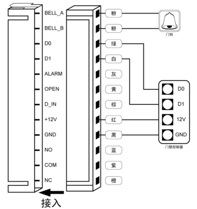 Metal Case Standalone Access Controll RFID EM Reader Keypad
