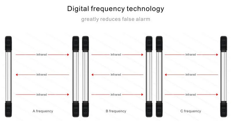 10-100 meters range 48 cm height 2 beams Infrared barrier detector range