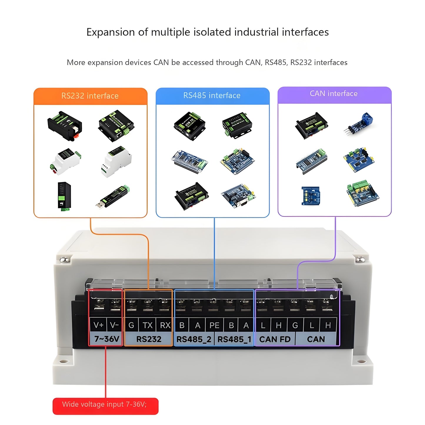Raspberry Pi industrial interface board, isolated RS232/485 CANFD expansion board, wall-mountable/rail-mountable
