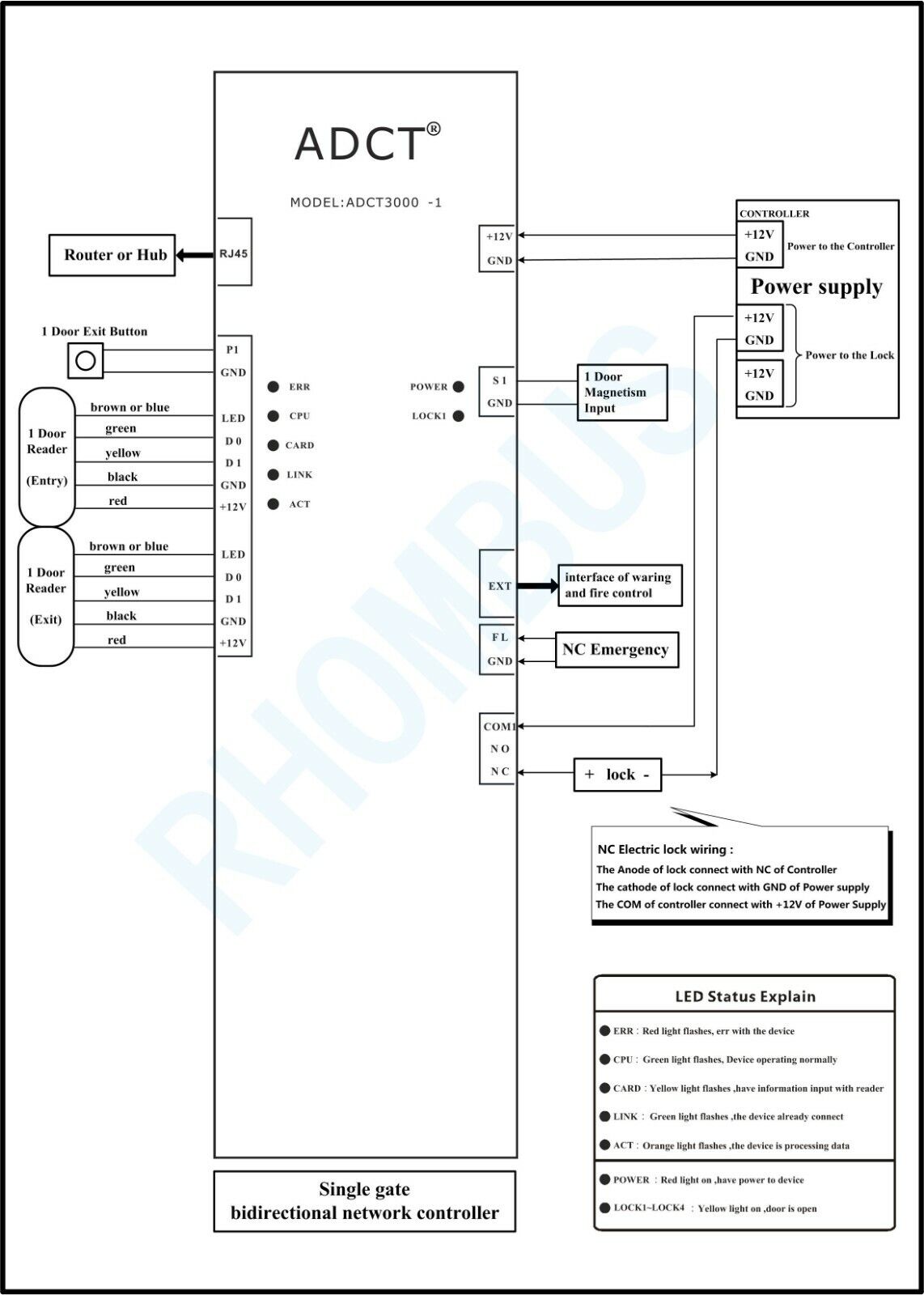 TCP/IP, Industrial ,Access Controller Panel,Power Supply