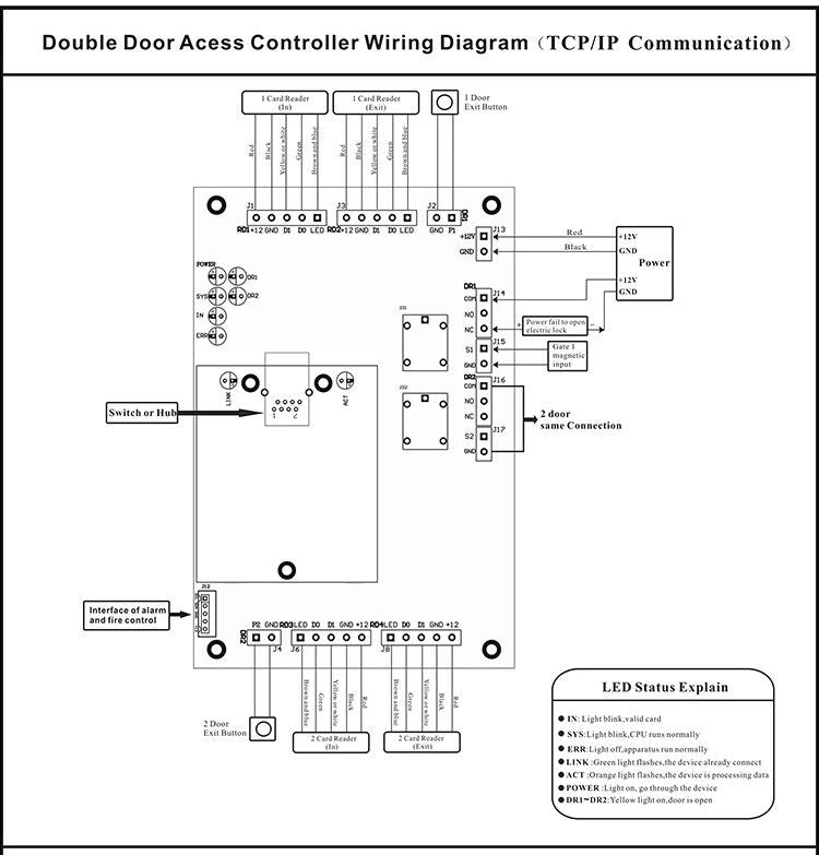TCP/IP, iOS Android ,Access Controller