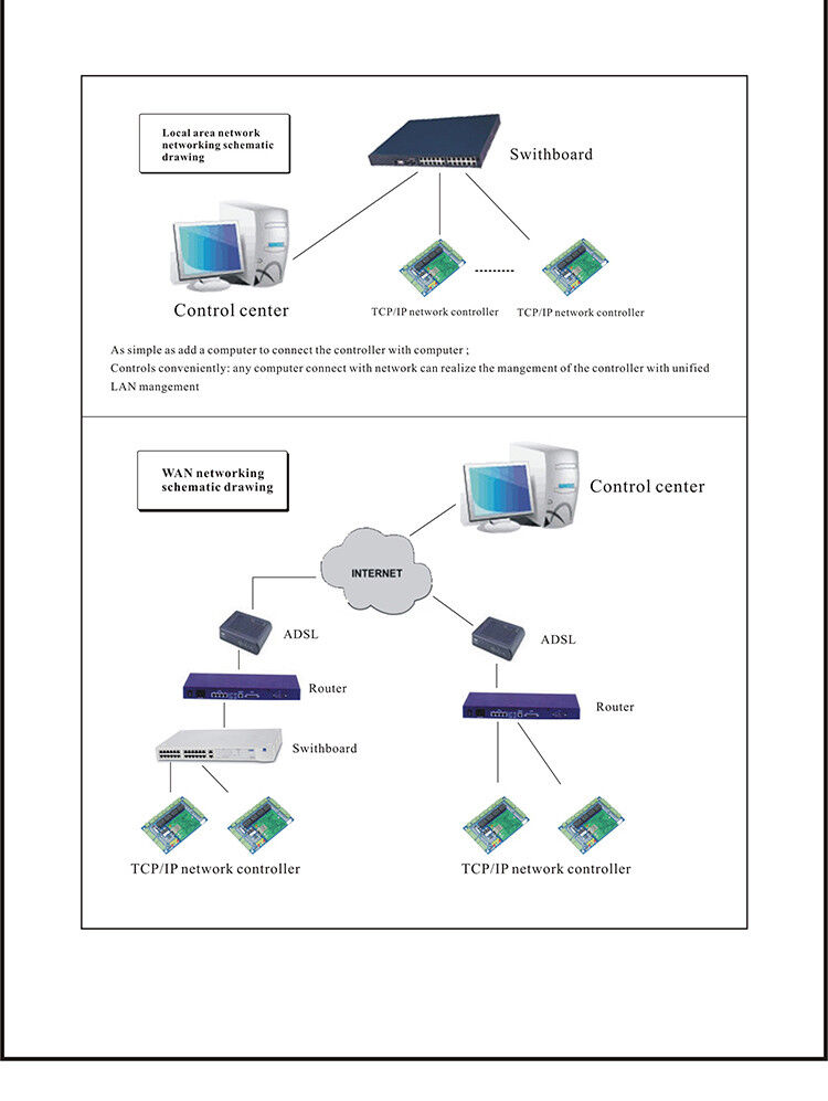 TCP/IP, iOS Android ,Access Controller