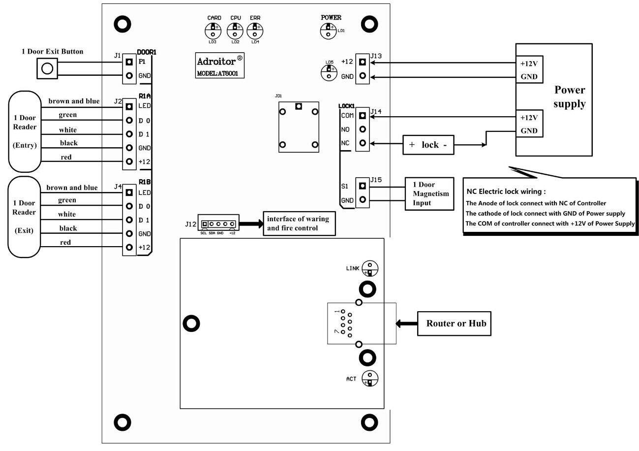 TCP/IP, iOS Android ,Access Controller