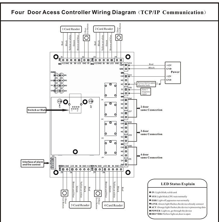 TCP/IP, iOS Android ,Access Controller