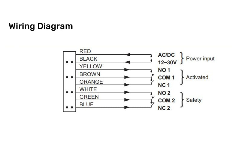 Moving Type Human Figure Recognition Sensor,AI Intelligent detection,Dual Relay output,flexible adjustment,surface mounted