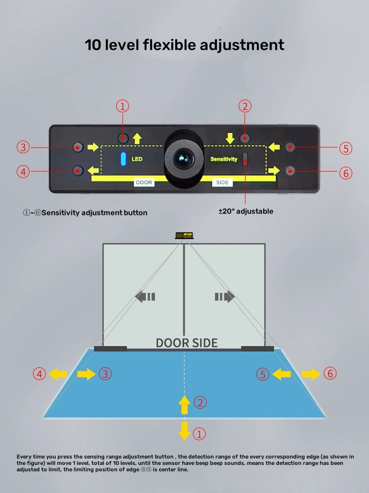Human Figure Recognition Sensor/anti-interference/flexible adjustment/night vision