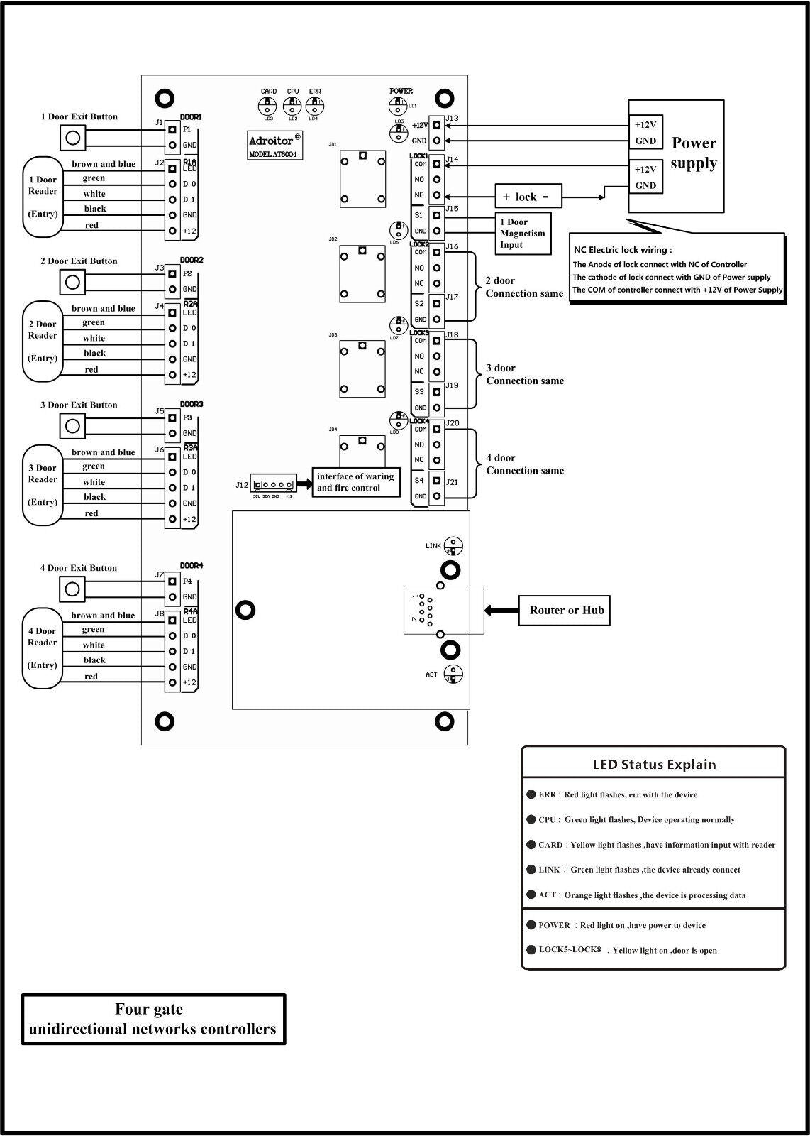 TCP/IP, iOS Android ,Access Controller