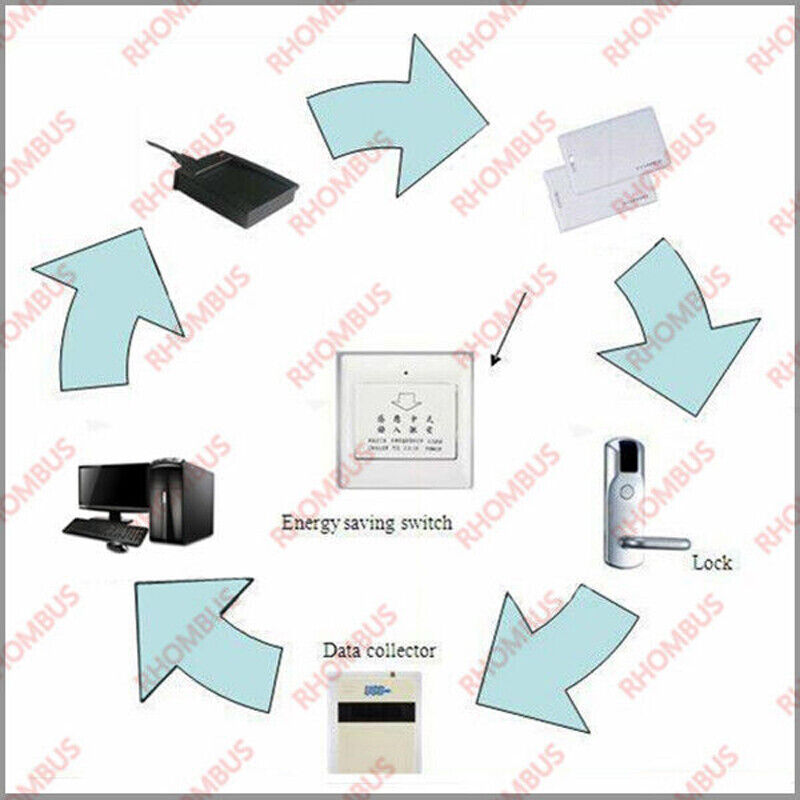 RFID Card Hotel Lock Management Ssystem /Metal Intelligent Induction Lock+Card