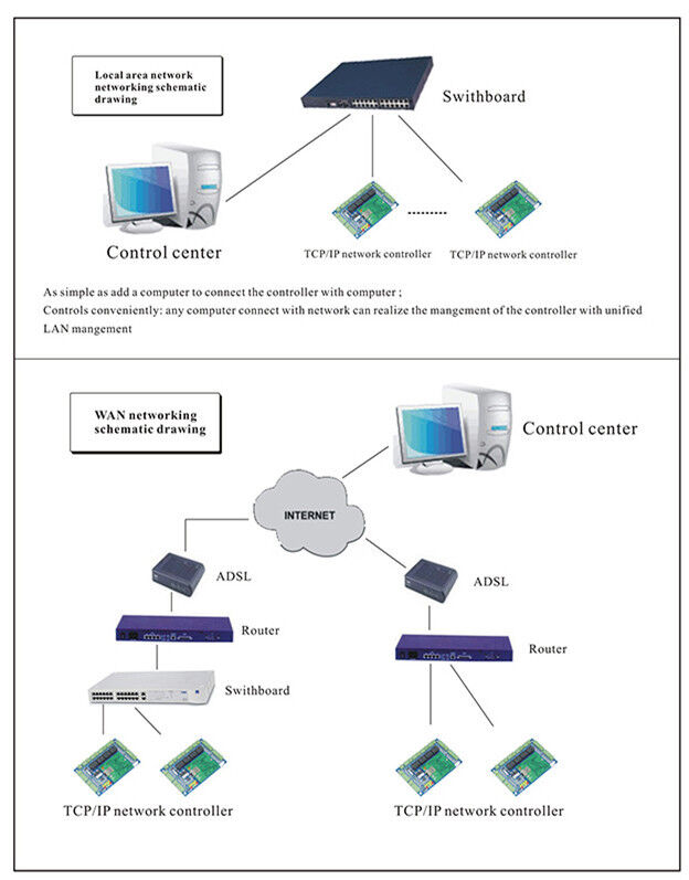 TCP/IP, iOS Android ,Access Controller