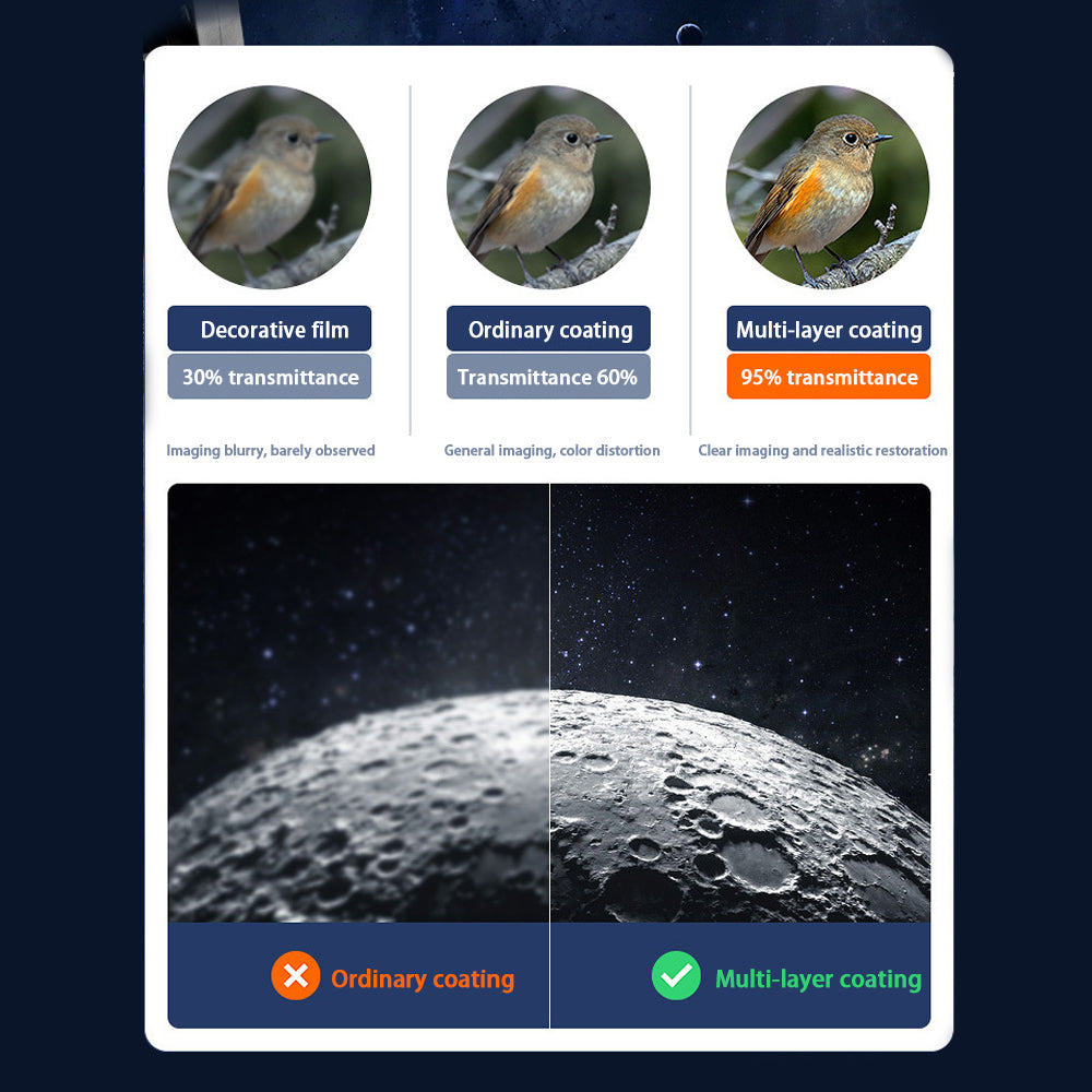 High Power , High Definition, Astronomical Telescope