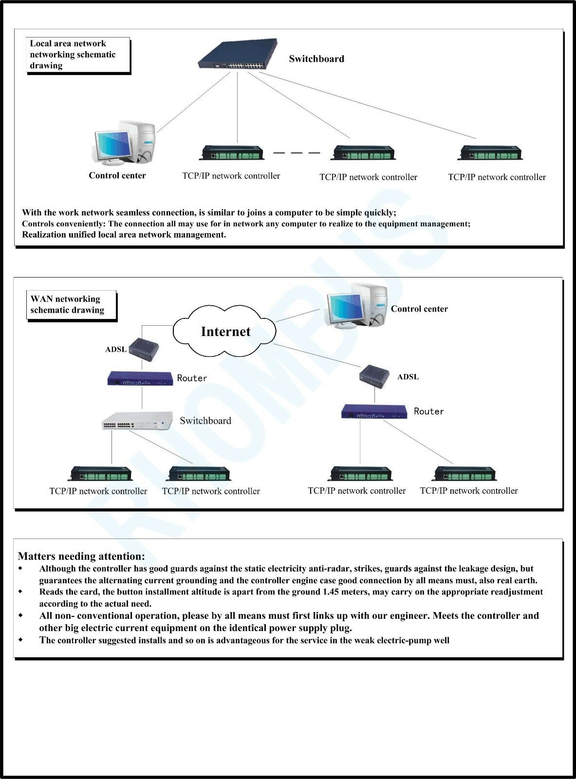 TCP/IP, Industrial ,Access Controller Panel