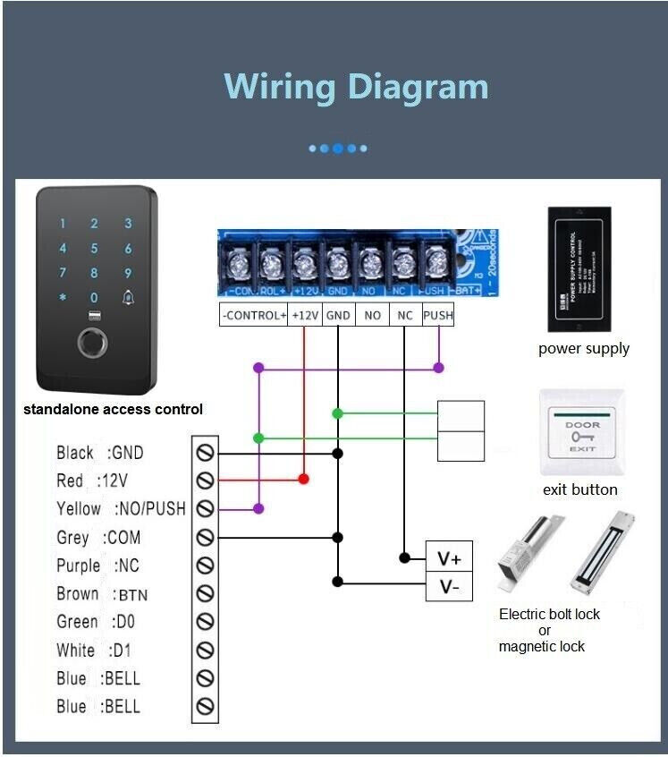 Waterproof,Fingerprint,CAR,PIN,13.56MHz,IC card,RFID Standalone Access Control