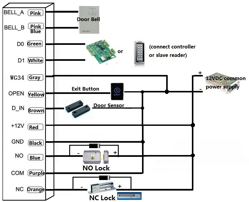 EM , WG26/34 , 125KHZ , 20K User , Waterproof Metal  ,Standalone Access Control  , Reader