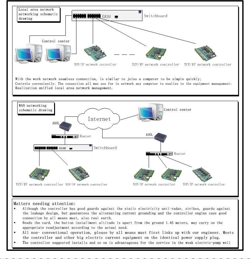 WG2001, RS485/232 , 1 Door ,20K Users ,100K Records ,Access Controller Board