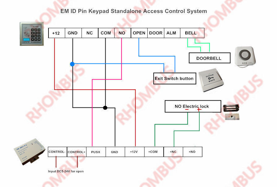 RFID,Standalone Access Control