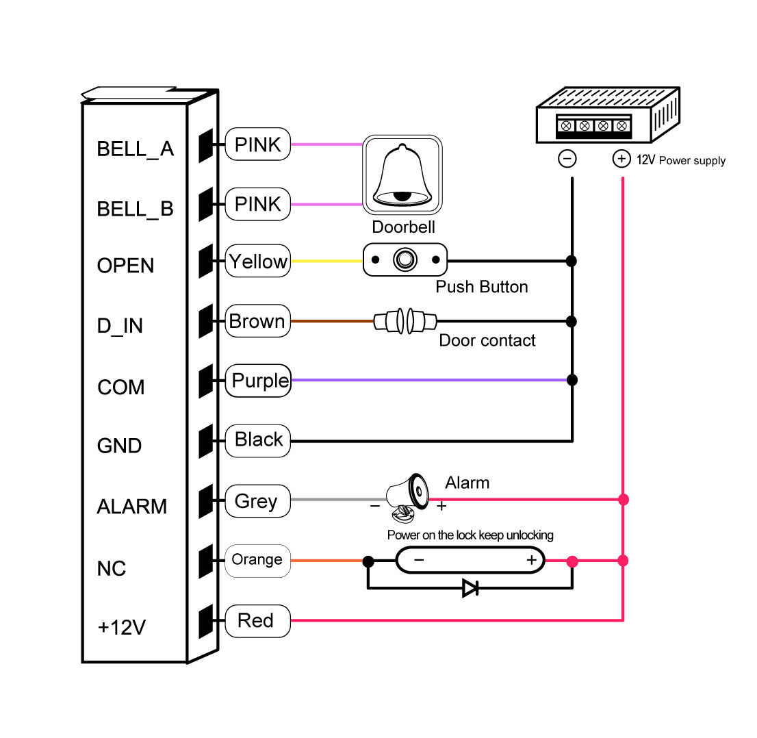 Metal Case,Standalone Access Control,Waterproof,IP68,RFID EM Reader,Keypad