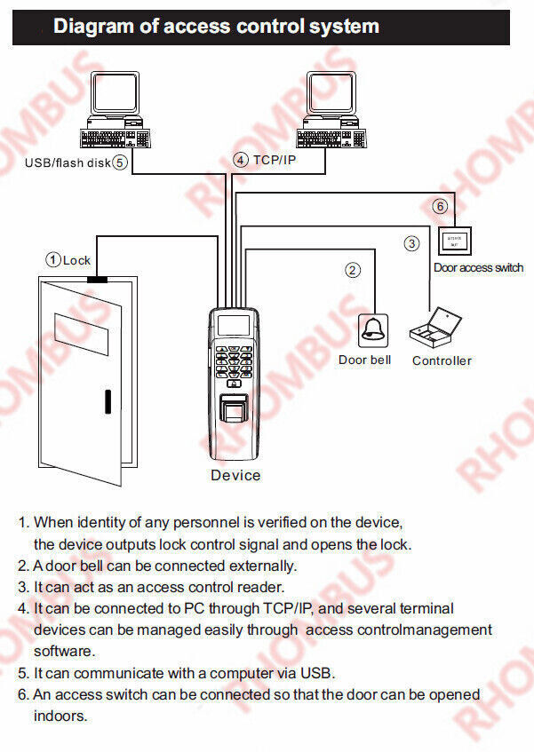 TCP/IP ,Color TFT Screen, Fingerprint access control , time attendance terminal