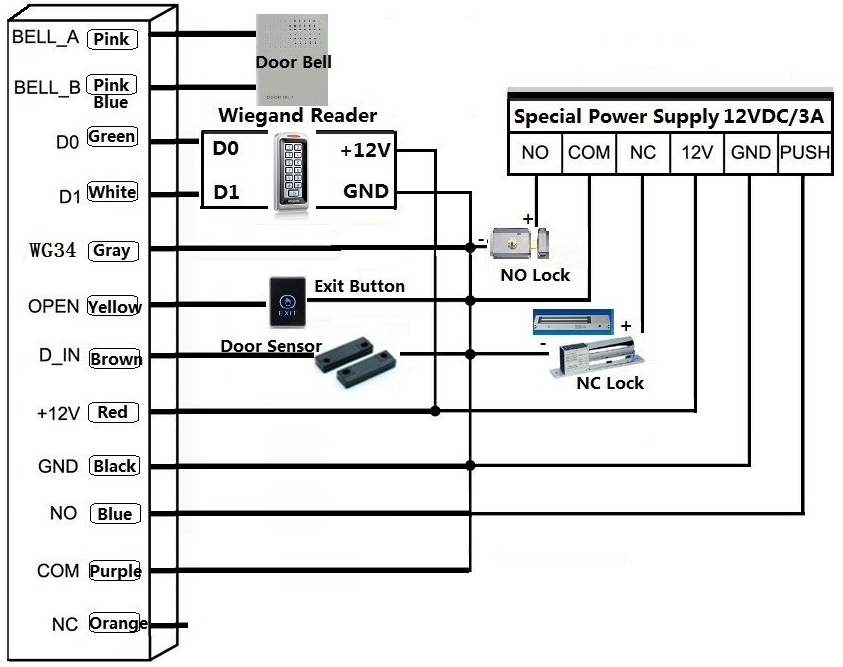 EM , WG26/34 , 125KHZ , 20K User , Waterproof Metal  ,Standalone Access Control  , Reader
