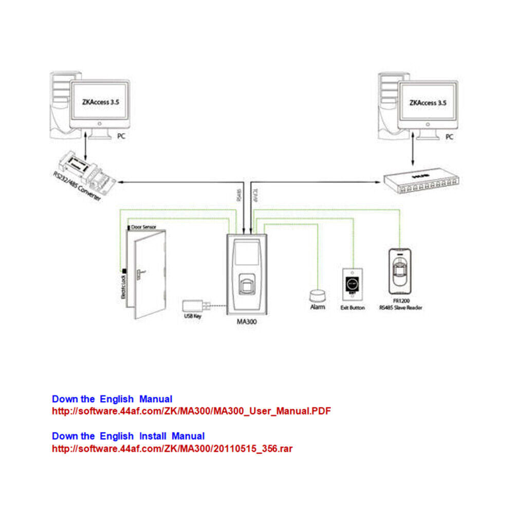 Biometric Fingerprint , TCP/IP, Wiegand Signal ,RFID Card Access Controller