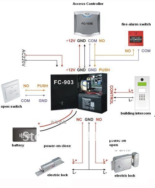 Power Supply ,Supplier,access control