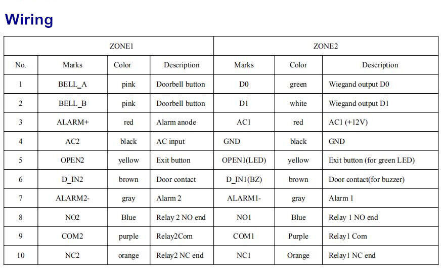 Waterproof,Keypad,Anti-passback,EM,ID,Proximity Card,Standalone Access Control