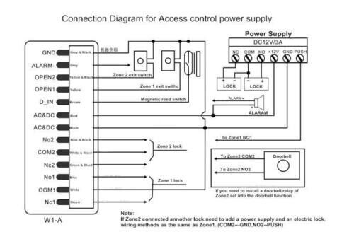 Metal,waterproof,two-door,EM card,Keypad,standalone access control