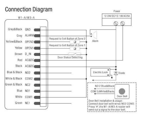 Metal,waterproof,two-door,EM card,Keypad,standalone access control