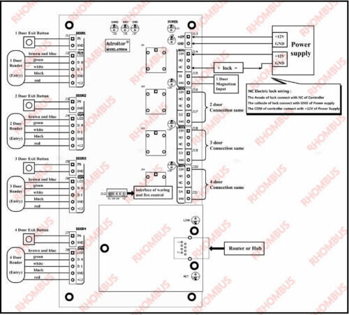 TCP/IP,4- Door,Browser Server,B/S,iOS,Android,Apple Mobile App,Access Controller