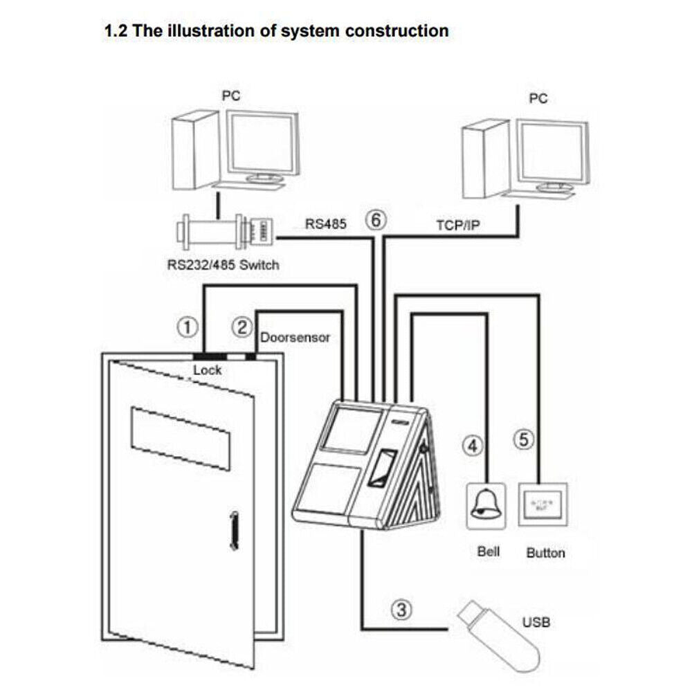 Facial,Finger TCP,IP Biometric Fingerprint ,Access Control