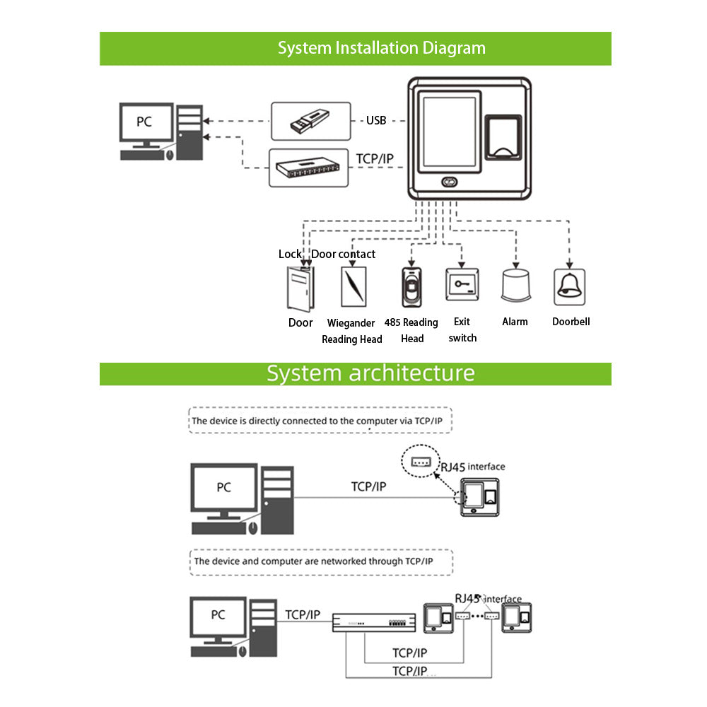 TCP/IP RS485 2.5K Fingerprint Access Control Terminal Smart5F