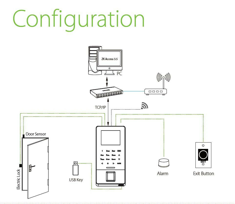 ZKSoftware,F28,Fingerprint,Time Clock,Access Controller,TCP/IPIP