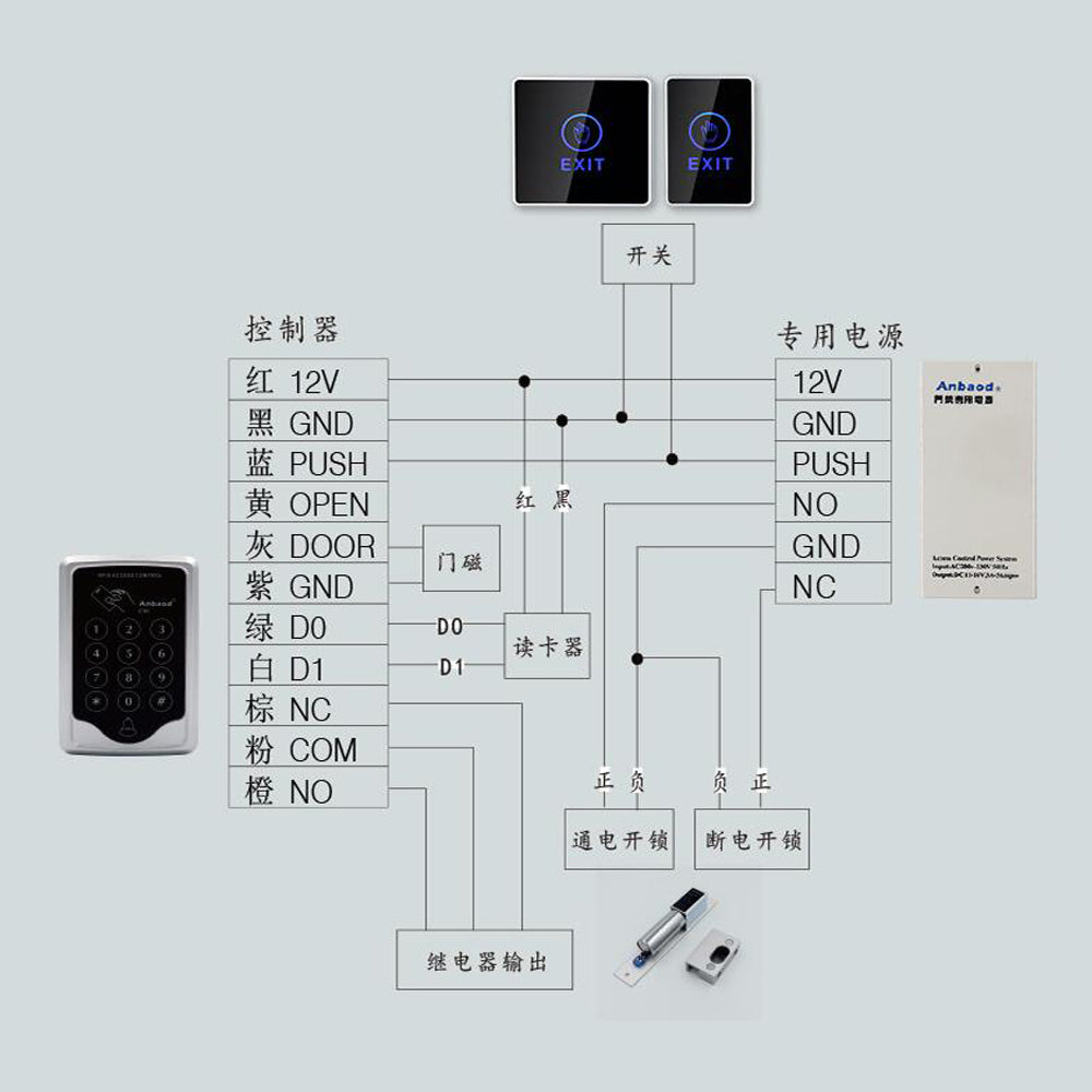Touch Exit Release Button Switch,Access Control System,LED